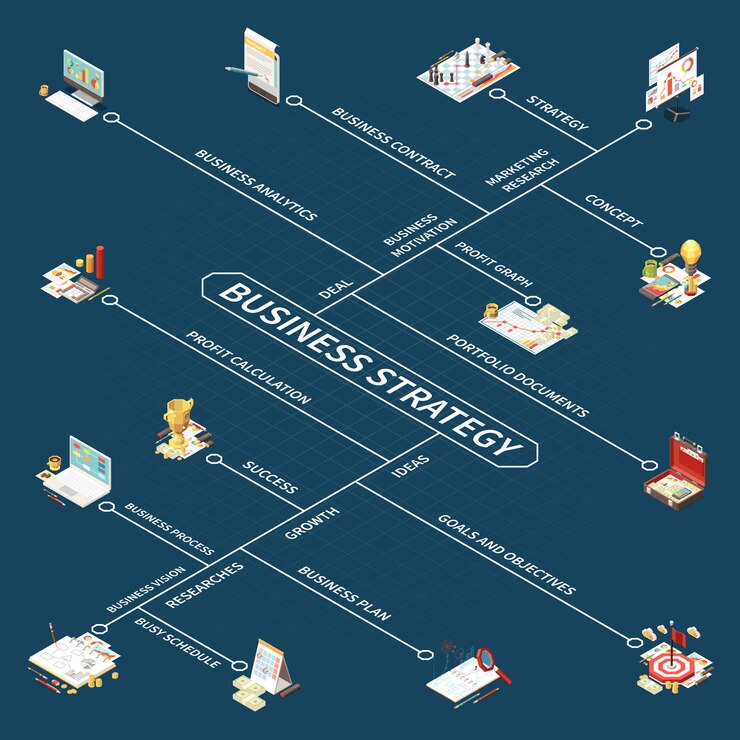 Vector gratuito el diagrama de flujo isométrico de la estrategia empresarial con el concepto de cálculo de ganancias exitosas investiga documentos de cartera de ideas de crecimiento y otras descripciones