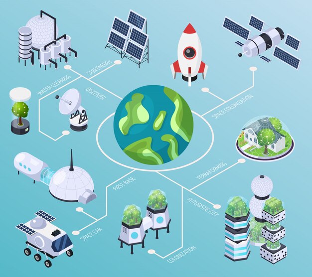 Diagrama de flujo isométrico de expansión espacial