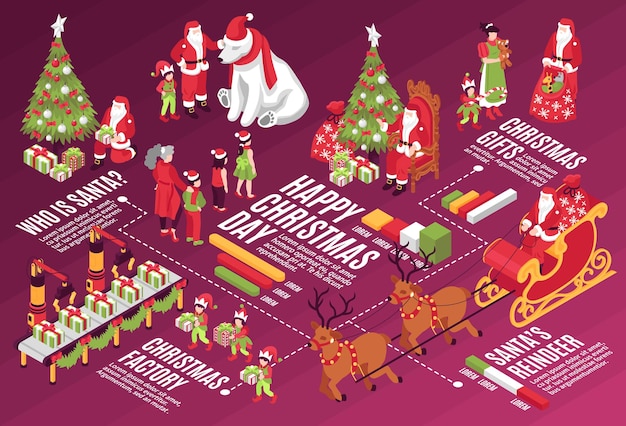 Diagrama de flujo isométrico feliz día de navidad | Vector Gratis Diagrama de flujo isométrico feliz día de navidad | Vector Gratis