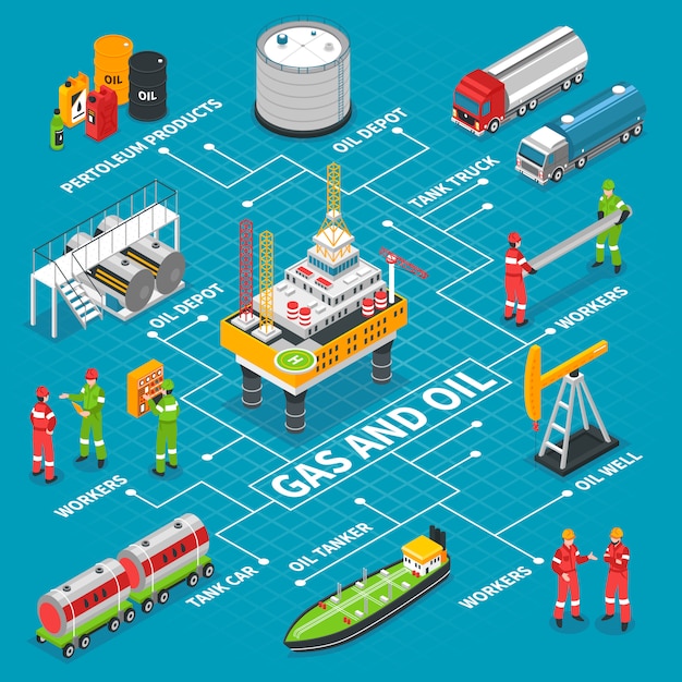 Diagrama de flujo isométrico de gasóleo