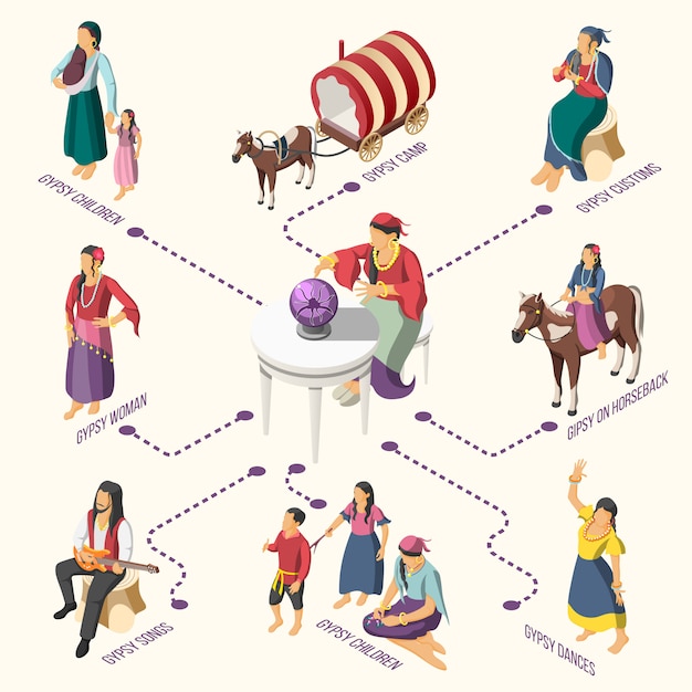 Diagrama de flujo isométrico de gitanos