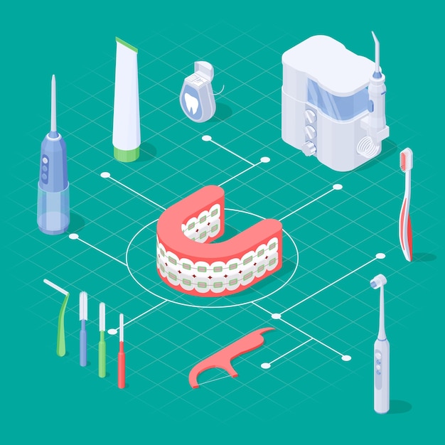 Diagrama de flujo isométrico de higiene dental con aparatos ortopédicos y herramientas para el cuidado dental ilustración vectorial 3d