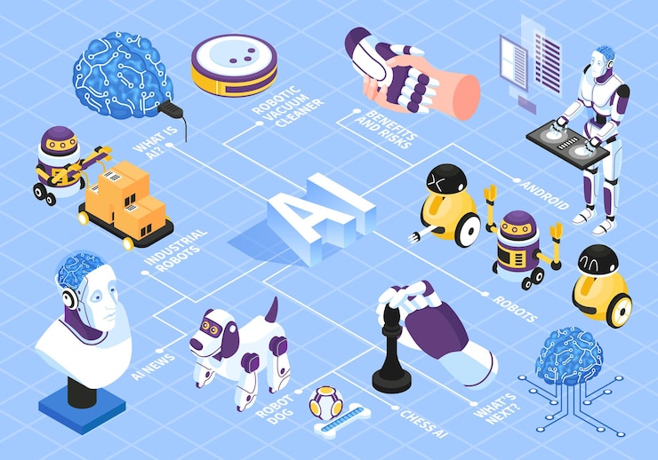 Vector gratuito diagrama de flujo isométrico de inteligencia artificial con ilustración de símbolos de riesgos y beneficios de robot
