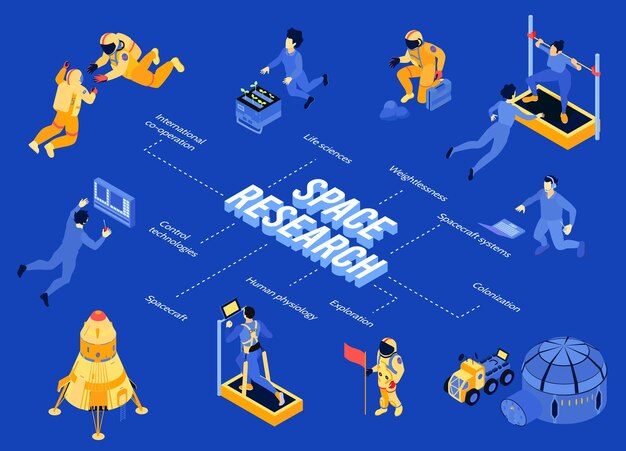 Diagrama de flujo isométrico de investigación espacial con naves espaciales y astronautas entrenando y trabajando en ilustración de vector 3d de fondo azul