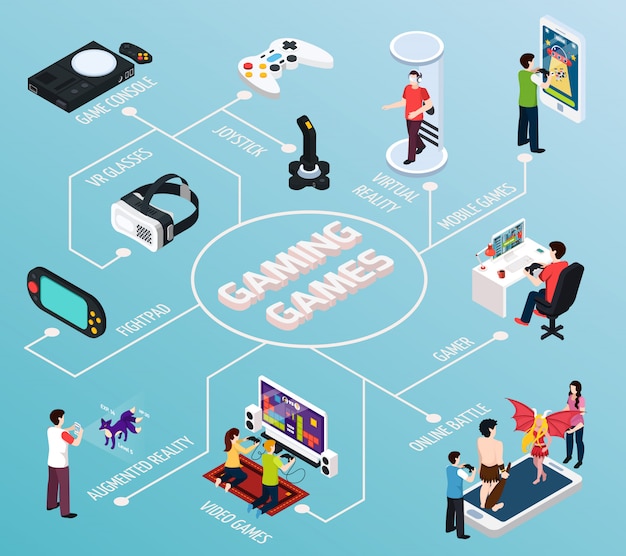Diagrama de flujo isométrico de juegos de computadora