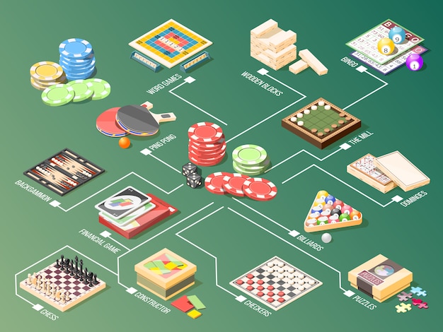 Diagrama de flujo isométrico de juegos de mesa