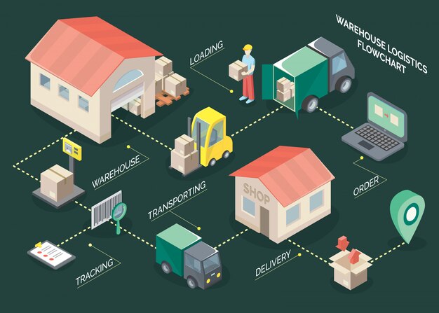 Diagrama de flujo isométrico de logística