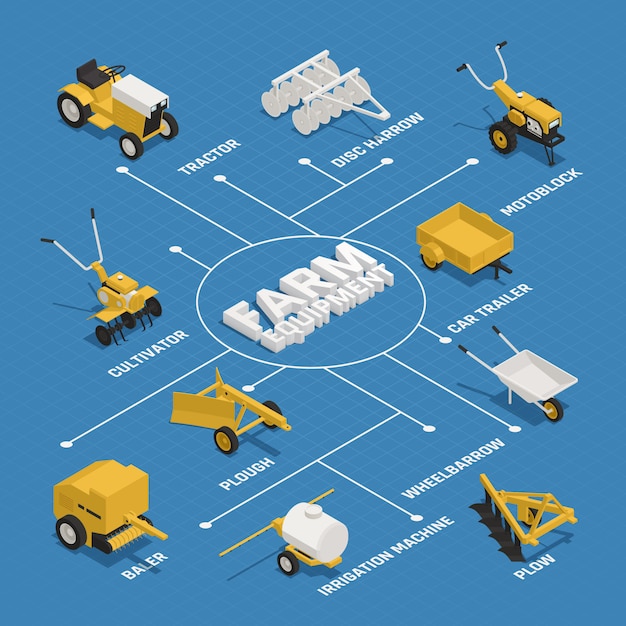 Diagrama de flujo isométrico de maquinaria de jardinería agrícola