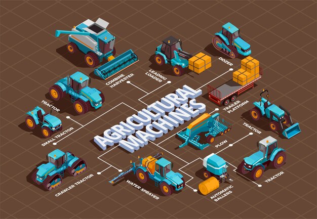Diagrama de flujo isométrico de máquinas agrícolas