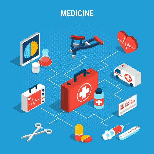 Diagrama de flujo isométrico de medicina