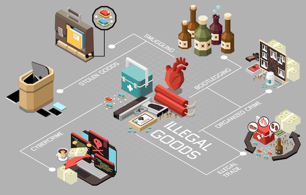 Vector gratuito diagrama de flujo isométrico del mercado negro con delitos cibernéticos, bienes robados, contrabando, crimen organizado y otras ilustraciones vectoriales