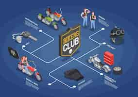 Vector gratuito diagrama de flujo isométrico con motociclistas montando motocicletas casco guantes clave