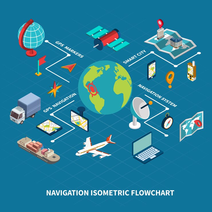 Vector gratuito diagrama de flujo isométrico de navegación global