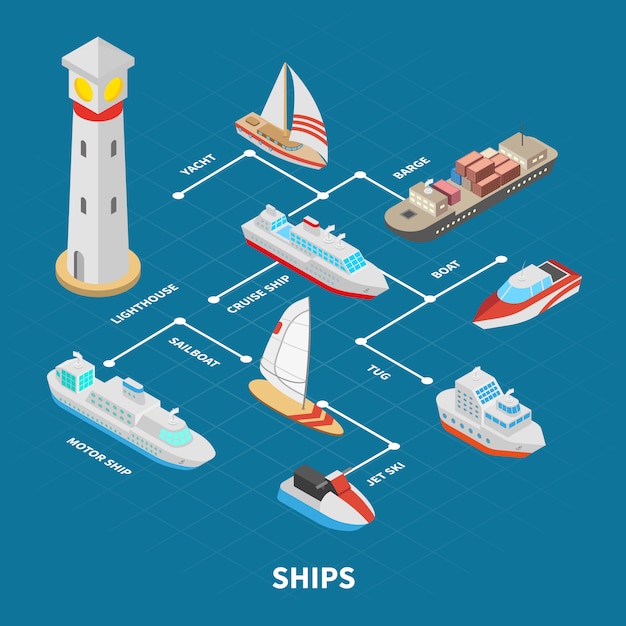 Vector gratuito diagrama de flujo isométrico de naves