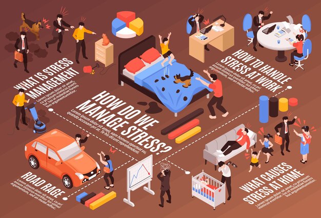 Diagrama de flujo isométrico con personas que sienten estrés en diferentes situaciones 3d