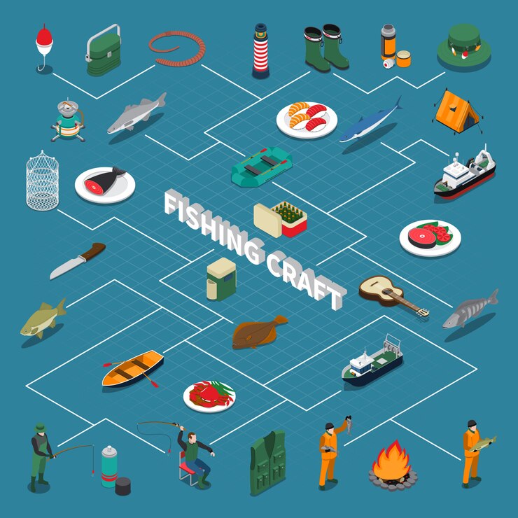 Vector gratuito diagrama de flujo isométrico de pesca con artesanía de pesca y ilustración de símbolos de mariscos