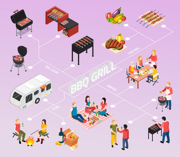 Vector gratuito diagrama de flujo isométrico de picnic de parrilla de barbacoa de color con hornos de parrilla compañía de picnic y descripciones de alimentos en líneas