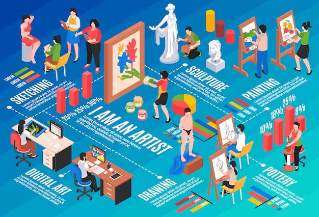 Vector gratuito diagrama de flujo isométrico de profesión de artista con escultura y cerámica ilustración vectorial