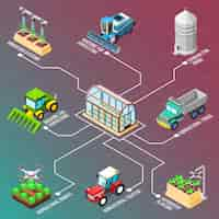 Vector gratuito diagrama de flujo isométrico de robots agrícolas