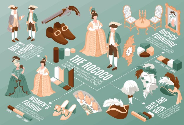 Diagrama de flujo isométrico rococó con muebles, hombres y mujeres, sombreros de moda y gana ilustración vectorial horizontal