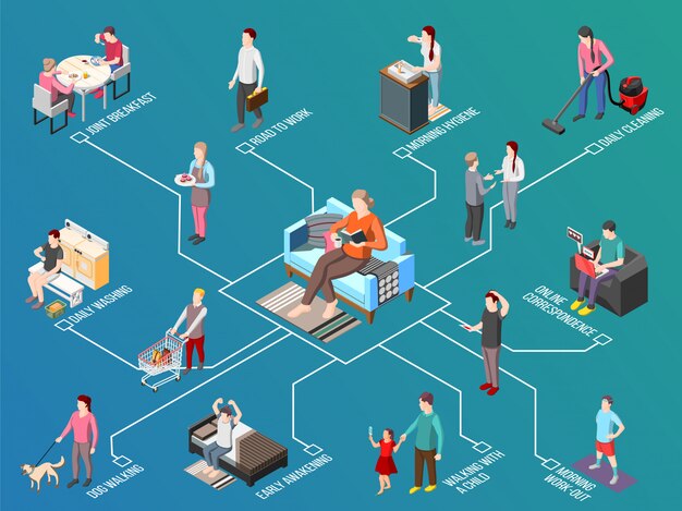 Diagrama de flujo isométrico de rutina diaria