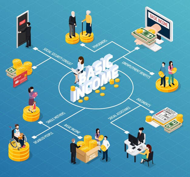 Diagrama de flujo isométrico de la Seguridad Social