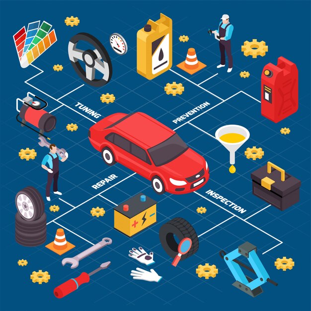 Diagrama de flujo isométrico del servicio del automóvil