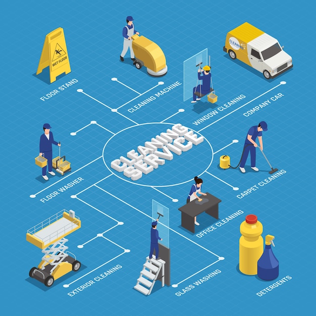 Diagrama de flujo isométrico del servicio de limpieza con trabajadores, detergentes, equipo de máquinas, lavado de ventanas sobre fondo azul