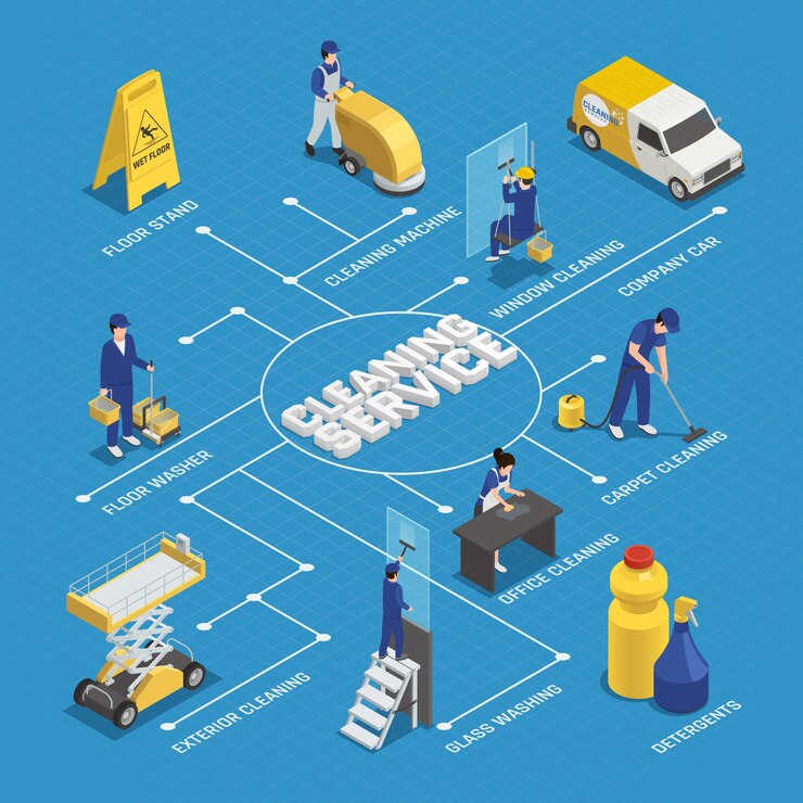 Vector gratuito diagrama de flujo isométrico del servicio de limpieza con trabajadores, detergentes, equipo de máquinas, lavado de ventanas sobre fondo azul