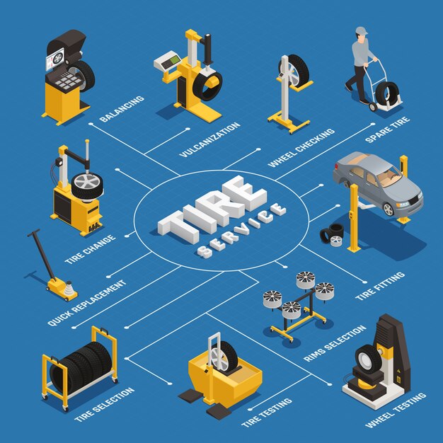 Diagrama de flujo isométrico de servicio de neumáticos con equilibrio de reemplazo rápido y prueba de ruedas en azul