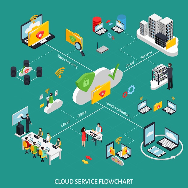 Vector gratuito diagrama de flujo isométrico del servicio en la nube