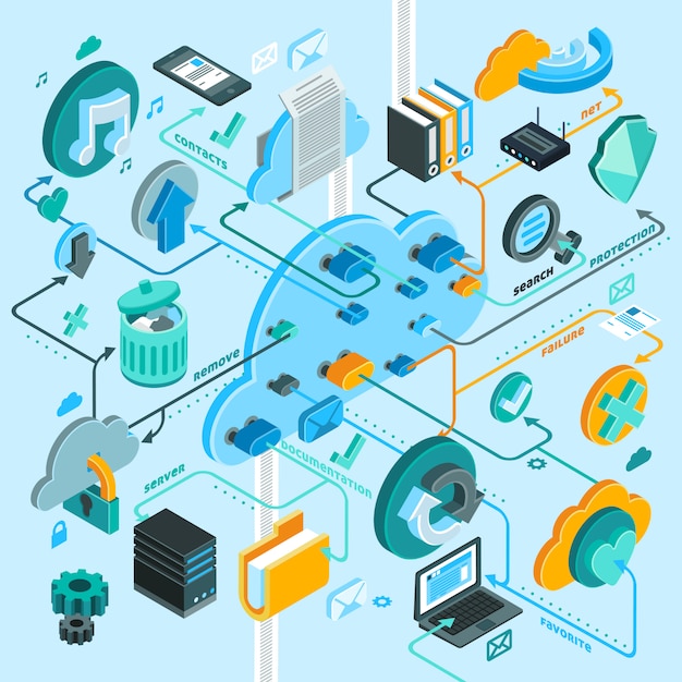 Diagrama de flujo isométrico de servicios en la nube