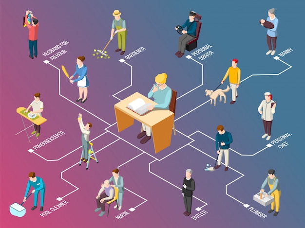 Vector gratuito diagrama de flujo isométrico de sirvienta doméstica