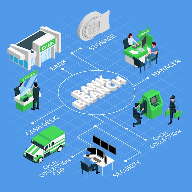 Diagrama de flujo isométrico de sucursal bancaria