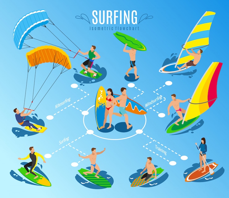 Vector gratuito diagrama de flujo isométrico de surf, tabla de vela y personajes humanos montando tablas de surf