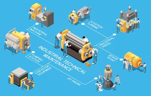 Diagrama de flujo isométrico del técnico del ingeniero de mantenimiento industrial con la estación de relleno del motor a reacción de la planta de la caldera de la prensa industrial de la turbina de aviación y otras descripciones ilustración vectorial
