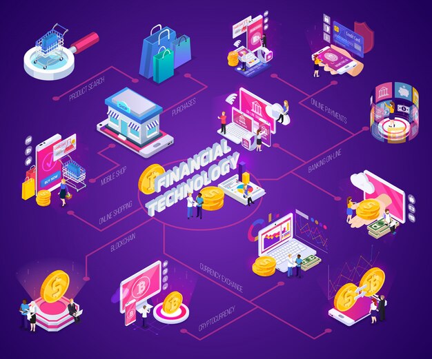 Diagrama de flujo isométrico de tecnología financiera de banca en línea de compras en línea de criptomonedas con brillo en púrpura