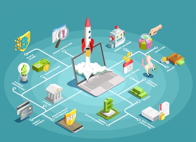 Diagrama de flujo isométrico de tecnología financiera