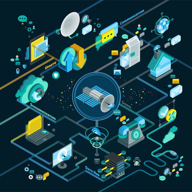 Vector gratuito diagrama de flujo isométrico de telecomunicaciones