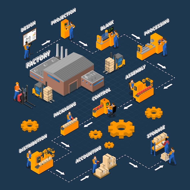 Vector gratuito diagrama de flujo isométrico de trabajadores de fábrica