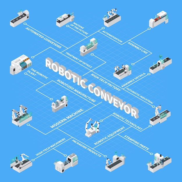 Diagrama de flujo isométrico del transportador robótico