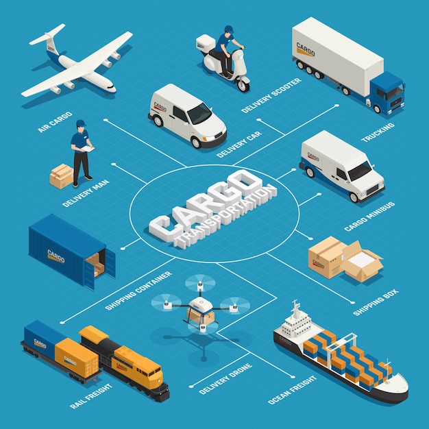 Diagrama de flujo isométrico de transporte de carga con varios vehículos y contenedores de envío en azul