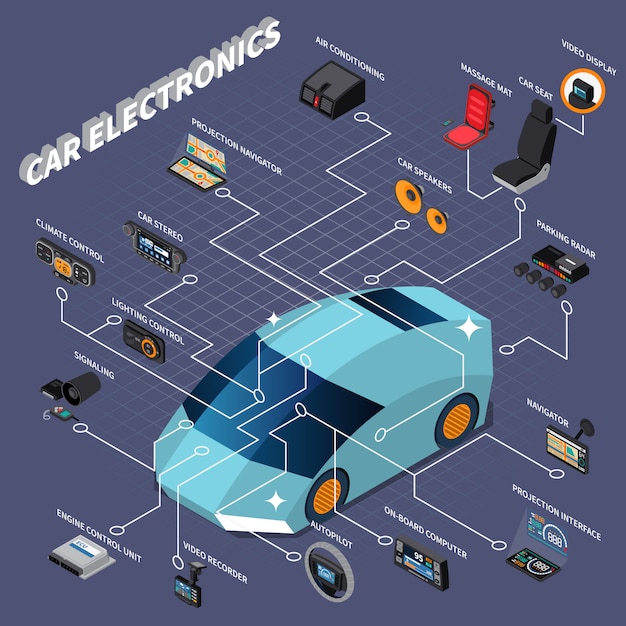 Diagrama de flujo isométrico con varios dispositivos electrónicos de coche 3d ilustración vectorial