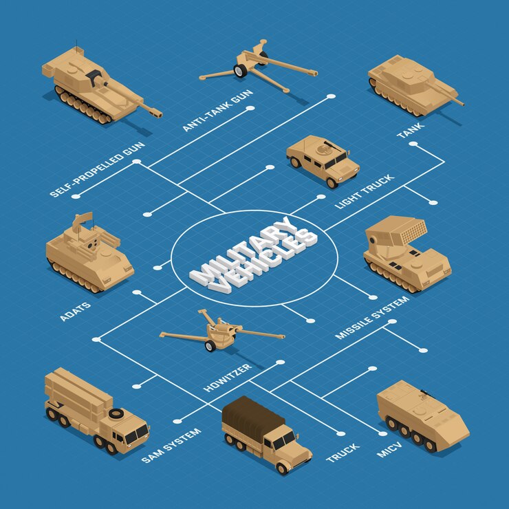 Vector gratuito diagrama de flujo isométrico de vehículos militares con punteros y descripciones de ilustración de vector de sistema de misiles adats camión cisterna