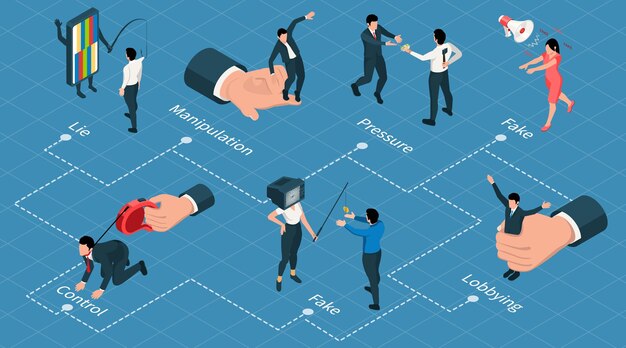 Diagrama de flujo de manipulación psicológica con noticias falsas y símbolos de control ilustración vectorial isométrica