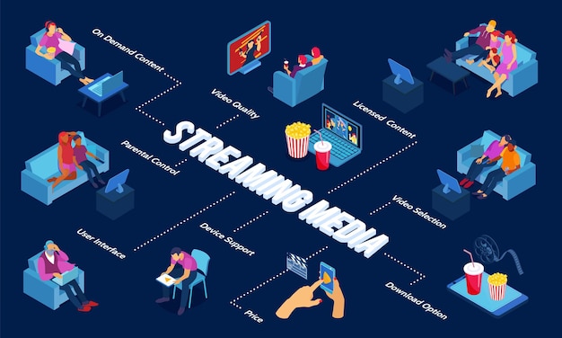 Vector gratuito diagrama de flujo de medios de transmisión