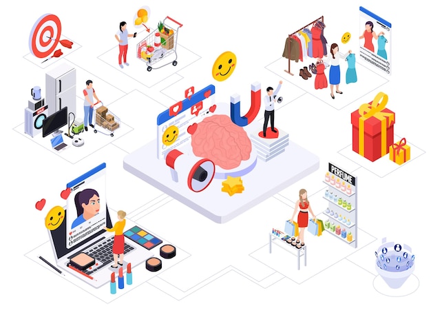 Diagrama de flujo de neuromarketing con clientes que realizan compras en línea y en diferentes tiendas ilustración vectorial isométrica