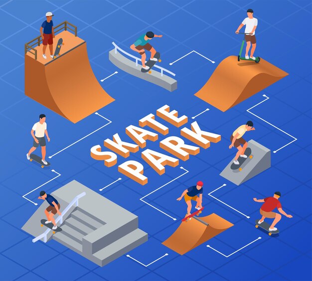 Diagrama de flujo del parque de patinaje con símbolos de actividad deportiva ilustración vectorial isométrica