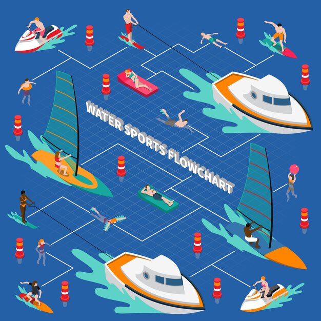 Diagrama de flujo de personas isométricas de deportes acuáticos