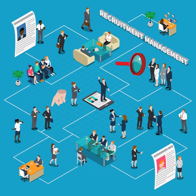 Diagrama de flujo de personas isométricas de gestión de reclutamiento